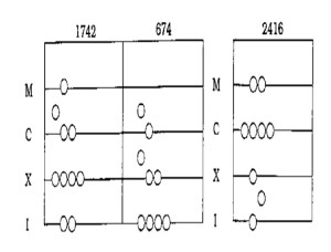 reckoning Using Jetons to "reckon" accounts