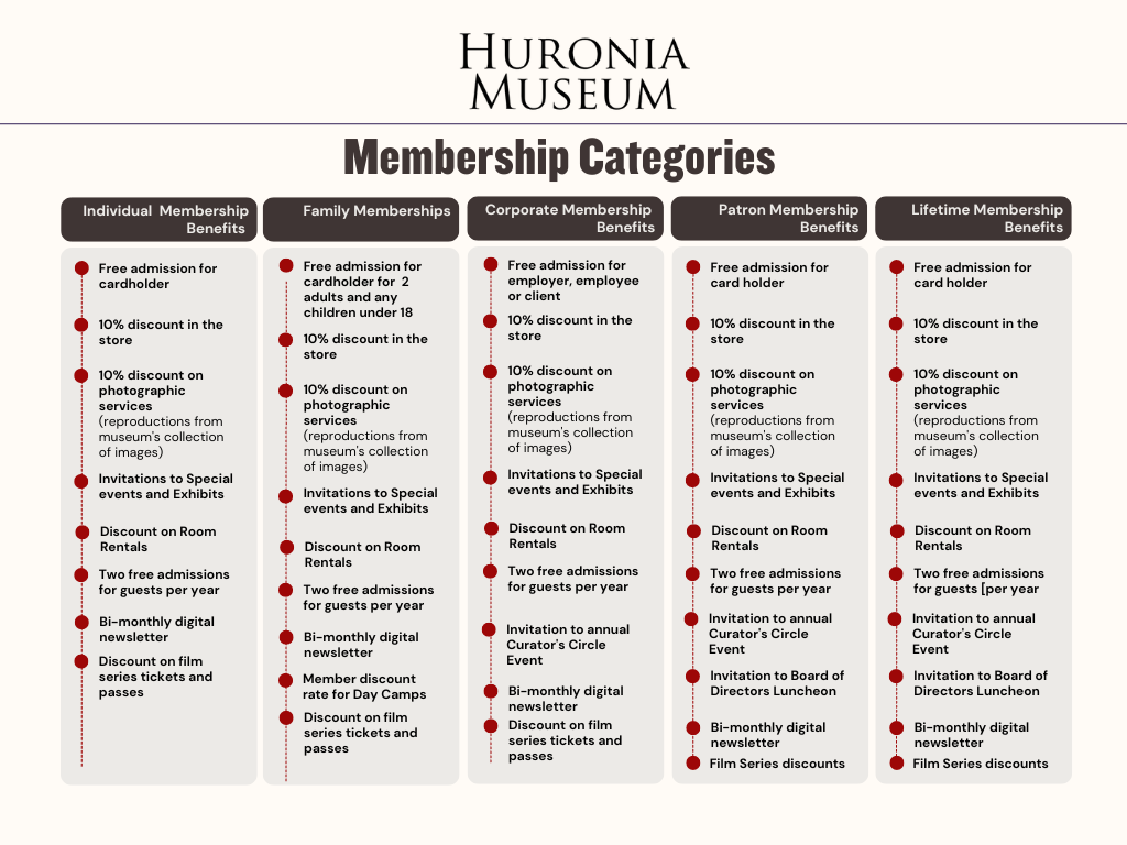 Museum Membership Benefits INFO graphic